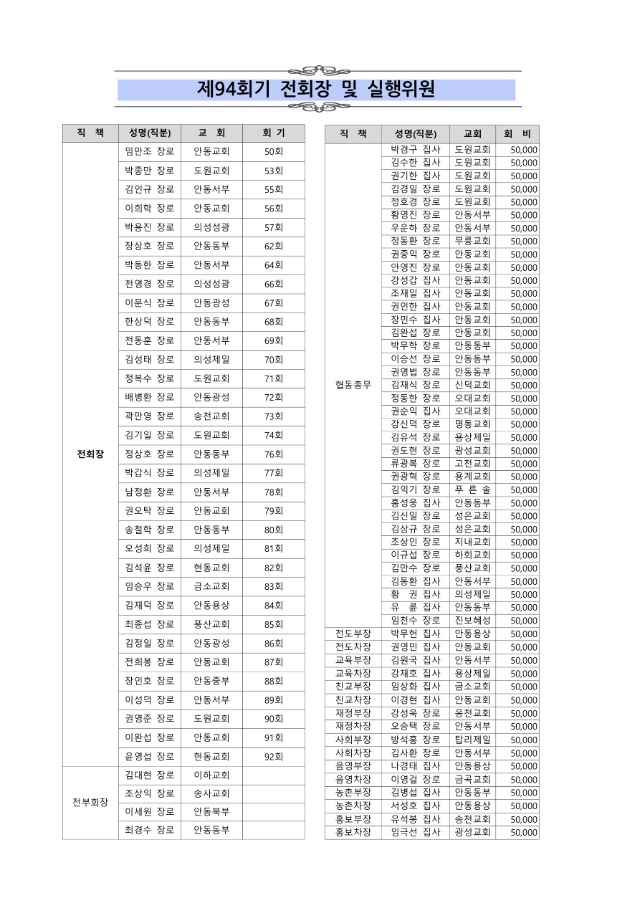 94-01 ����ȸ �д�� ���� ��������12_3.jpg